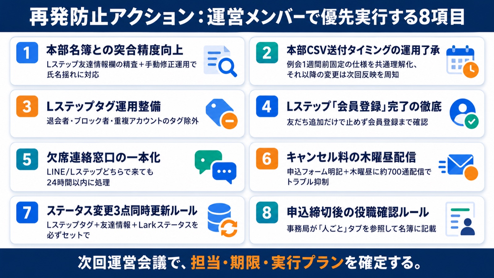 図解