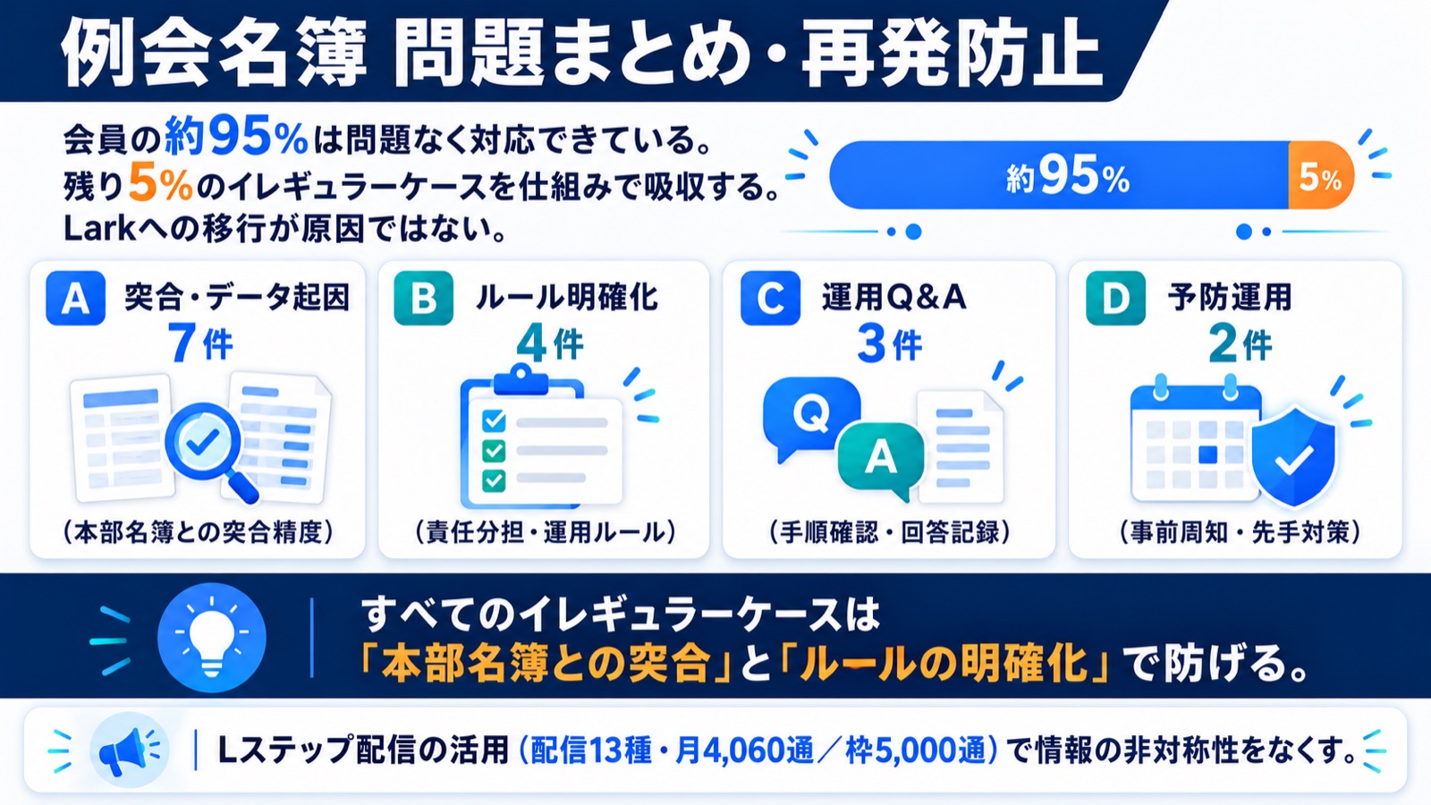 図解