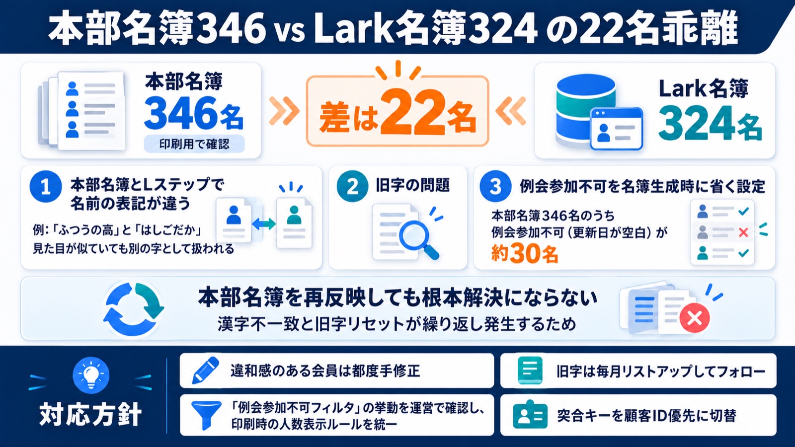 図解