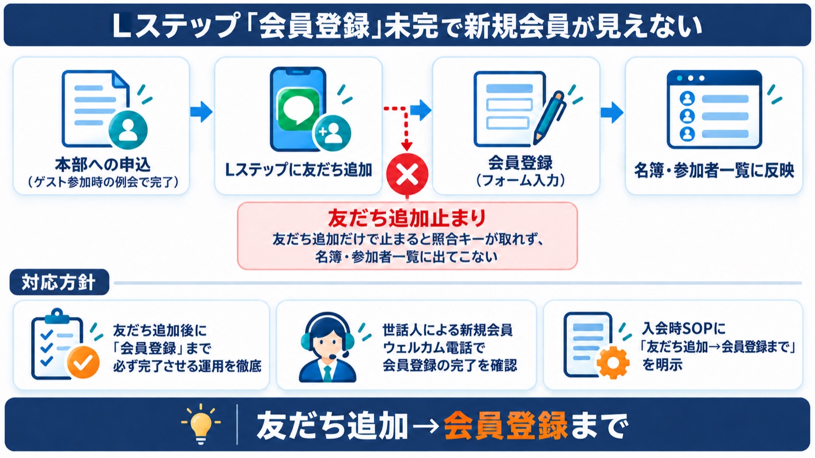 図解