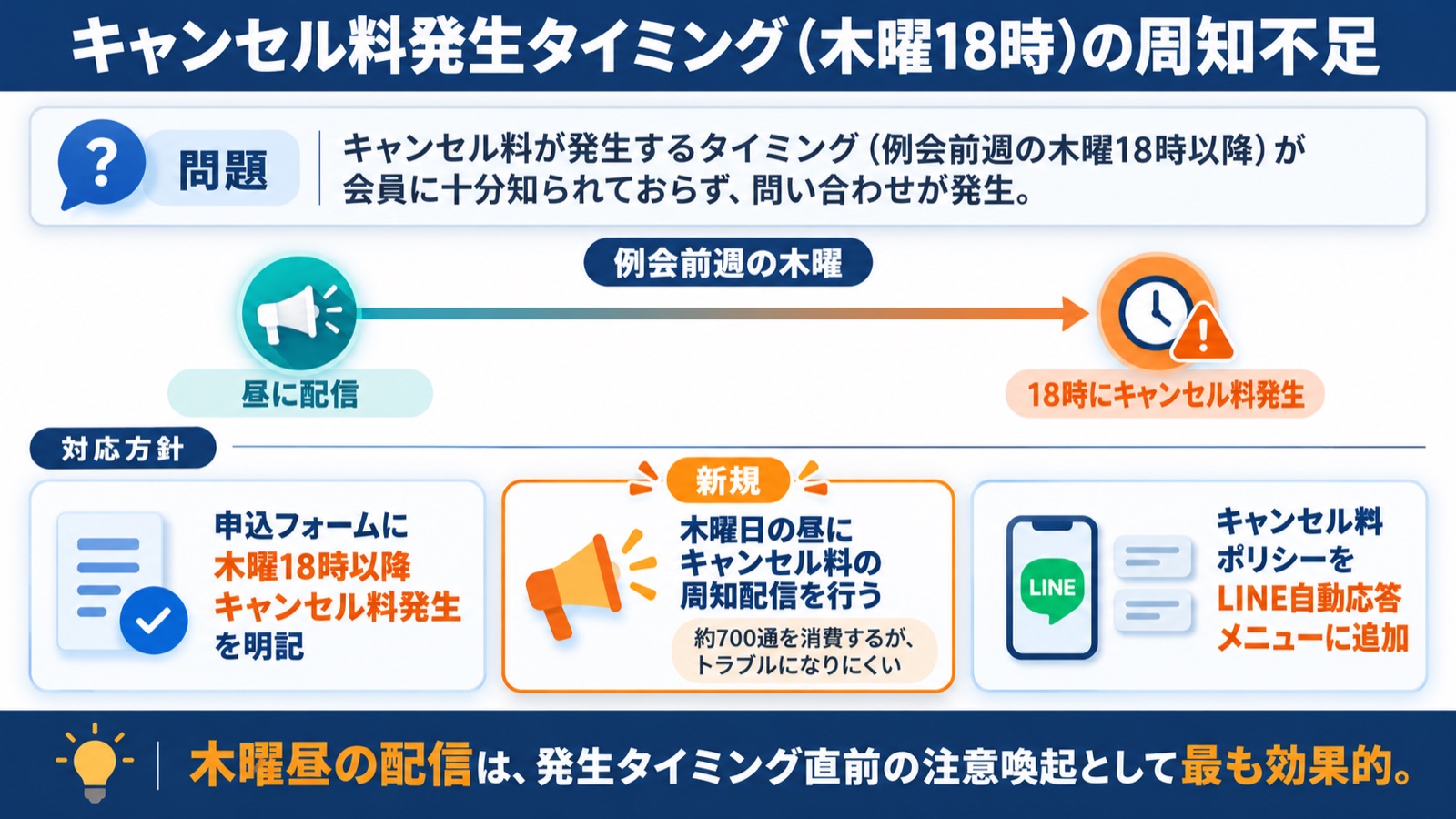 図解