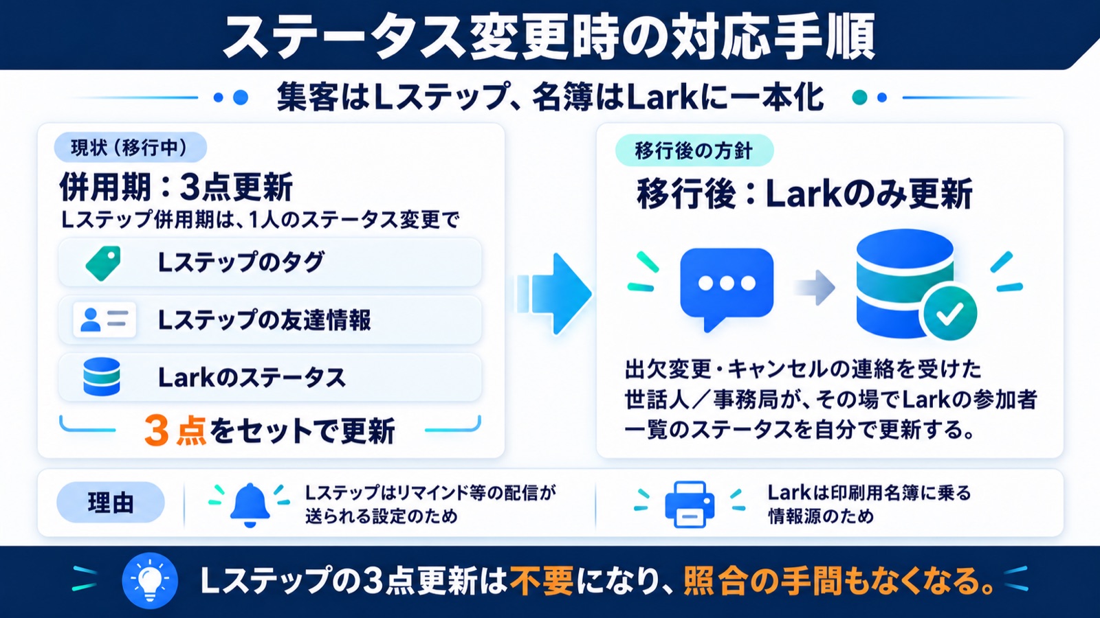 図解