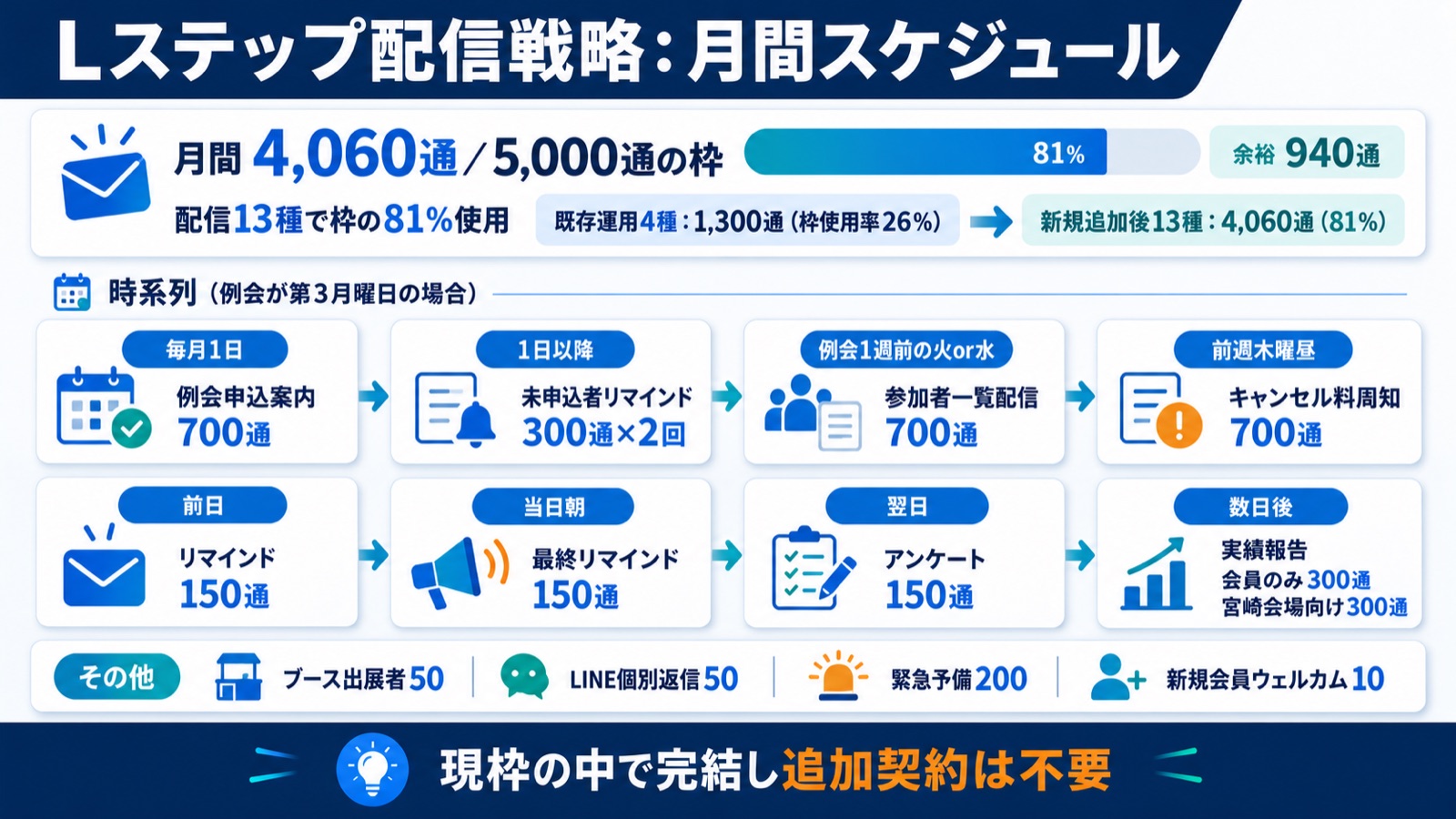 図解